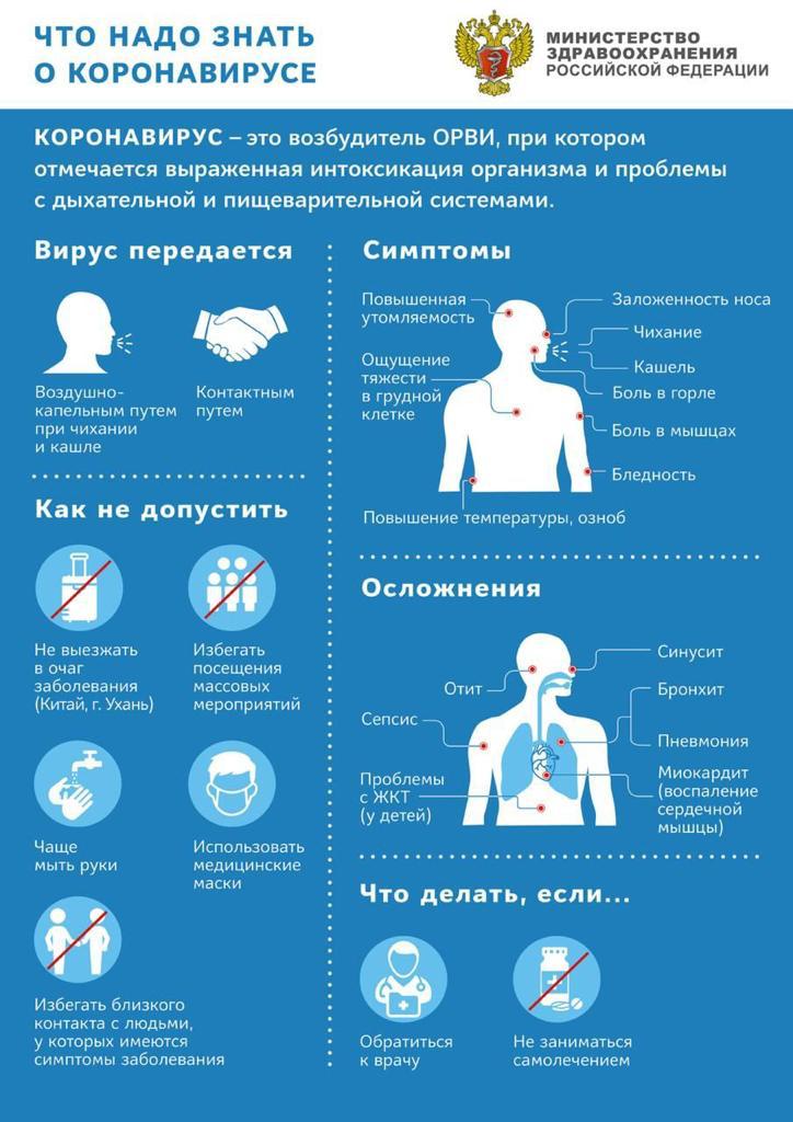 Профилактика коронавирусной инфекции