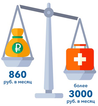 Лекарства или деньги